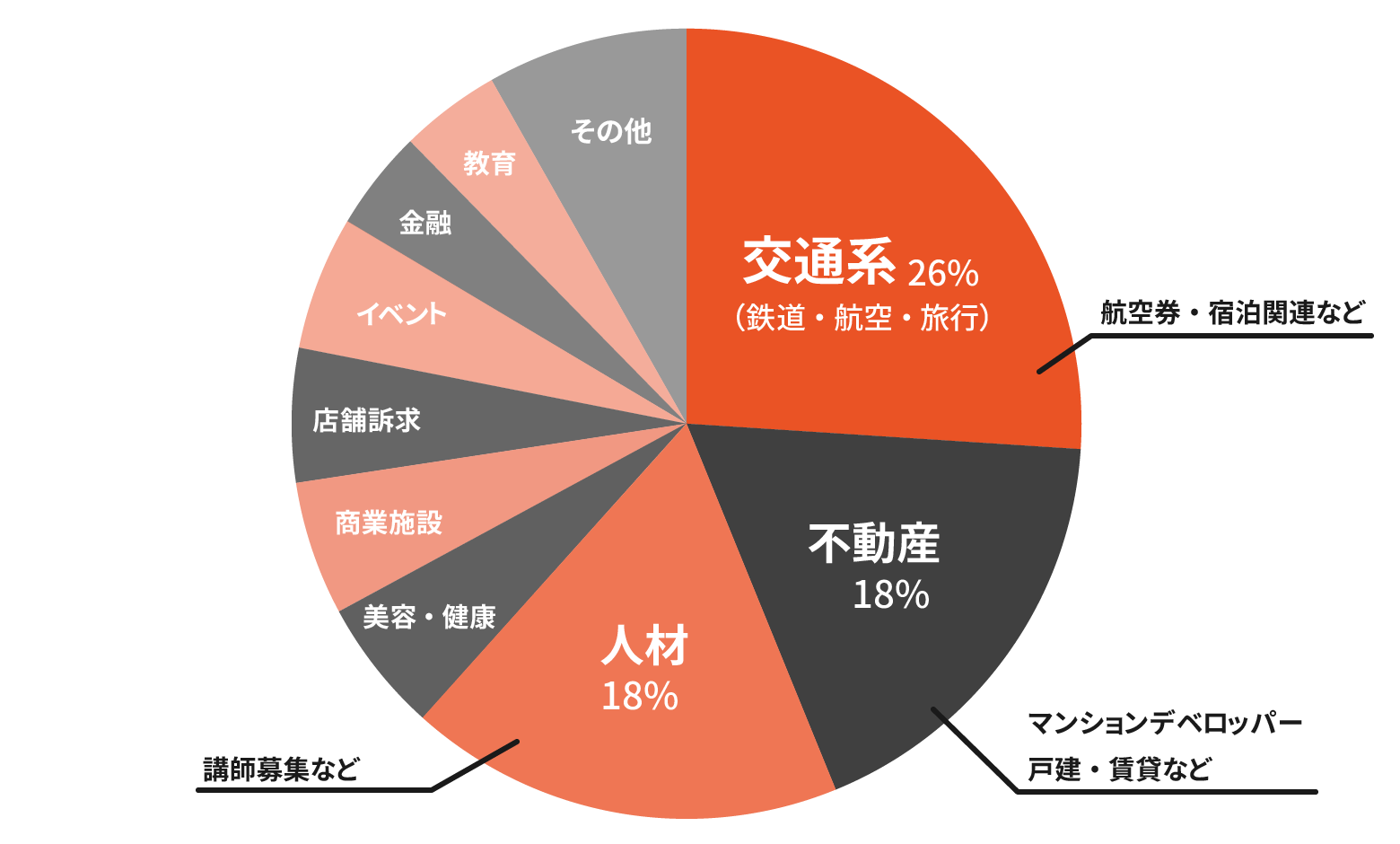 導入実績業種